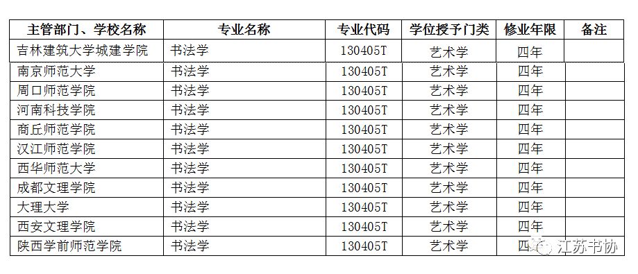  教育部：这11所高校获批新设书法本科专业！